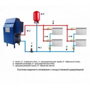 Котел на отработанном масле с водяным контуром POLARUS P12M 10-80кВт