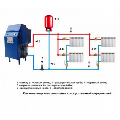Котел на отработанном масле с водяным контуром POLARUS P12M 10-80кВт Котел на отработанном масле с водяным контуром POLARUS P12M 10-80кВт