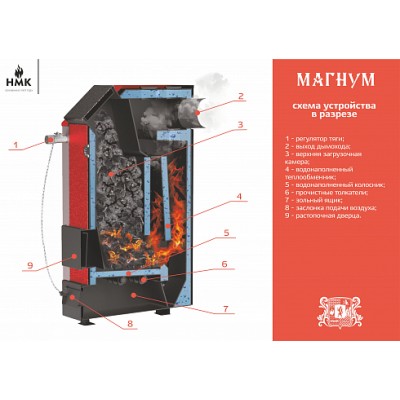 Твердотопливный котел Сибирь Магнум 15 кВт Твердотопливный котел Сибирь Магнум 15 кВт