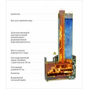 Печь банная ТМФ Скоропарка III Inox Люмина Б черная бронза