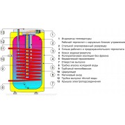 Косвенный водонагреватель Drazice OKCE 100 NTR/2,2kW