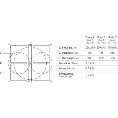 Варочная панель Pando PI-3200 индукционная Варочная панель Pando PI-3200 индукционная