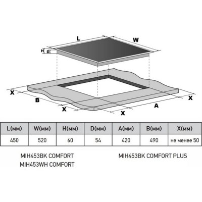 Варочная панель MEFERI MIH453WH COMFORT индукционная Варочная панель MEFERI MIH453WH COMFORT индукционная