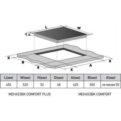 Варочная панель MEFERI MEH453BK COMFORT электрическая Варочная панель MEFERI MEH453BK COMFORT электрическая