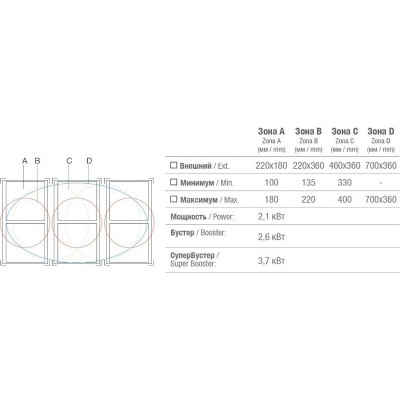 Варочная панель Pando PI-3500 AirLink индукционная Варочная панель Pando PI-3500 AirLink индукционная