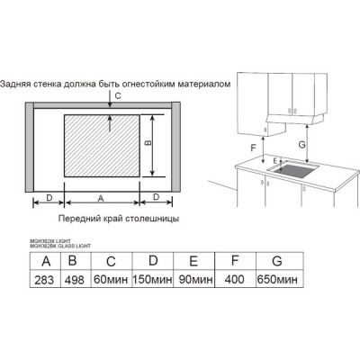 Варочная панель MEFERI MGH302IX LIGHT газовая Варочная панель MEFERI MGH302IX LIGHT газовая