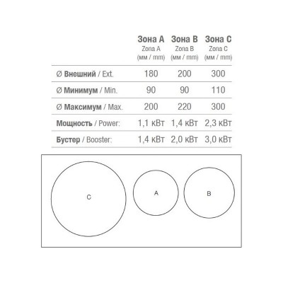 Варочная панель Pando PI-3400 индукционная Варочная панель Pando PI-3400 индукционная