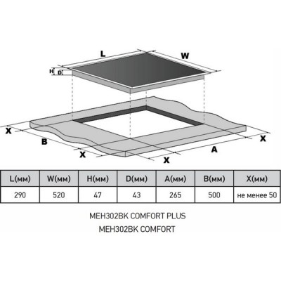 Варочная панель MEFERI MEH302BK COMFORT электрическая Варочная панель MEFERI MEH302BK COMFORT электрическая