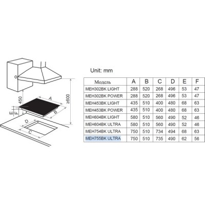 Варочная панель MEFERI MEH755BK ULTRA электрическая Варочная панель MEFERI MEH755BK ULTRA электрическая