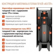 Дровяная печь со стальной дверцей Костёр 18 К