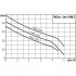 Станция насосная WILO HWJ-203-EM-R Станция насосная WILO HWJ-203-EM-R