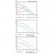 Насос циркуляционный Shinhoo MEGA+ 25-12