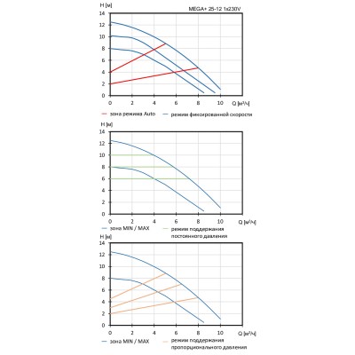 Насос циркуляционный Shinhoo MEGA+ 25-12 Насос циркуляционный Shinhoo MEGA+ 25-12