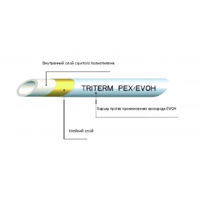 Труба TriTerm PEX/Evoh 20х2мм, рулон 200м, бел. UNI 2130002020200 (Арт.:UNI 2130002020200) Труба TriTerm PEX/Evoh 20х2мм, рулон 200м, бел. UNI 2130002020200 (Арт.:UNI 2130002020200)