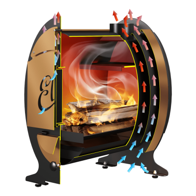 Печь отопительная СТЭН Элли 200 Печь отопительная СТЭН Элли 200