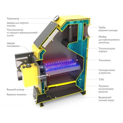 Твердотопливный котел ТМФ Оптимус Газ Автоматик 20кВт АРТ под ТЭН желтый Твердотопливный котел ТМФ Оптимус Газ Автоматик 20кВт АРТ под ТЭН желтый