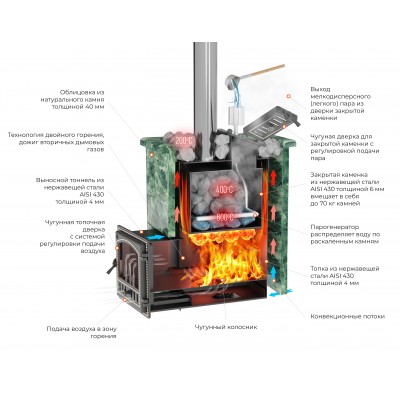 Комплект Эверест INOX 28 (280) Талькохлорит, S-40 Комплект Эверест INOX 28 (280) Талькохлорит, S-40