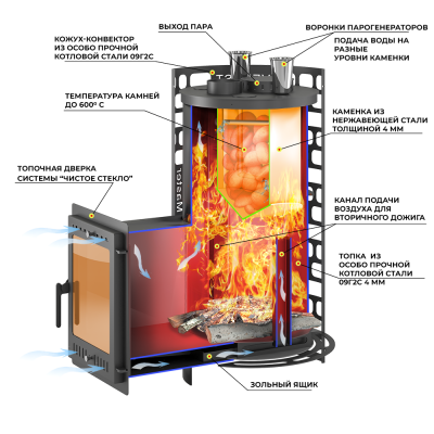 Печь для бани Эверест "Steam Master" 30 (320М) Печь для бани Эверест "Steam Master" 30 (320М)