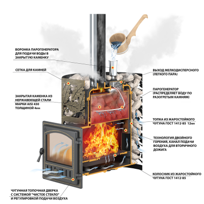 Печь для бани Эверест 24 Легкий пар (280) Печь для бани Эверест 24 Легкий пар (280)