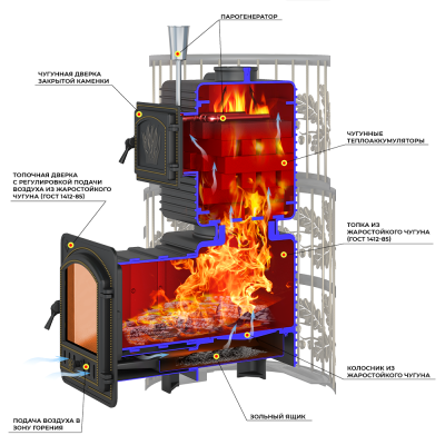 Печь для бани Эверест "Легкий пар Профи" Ковка Б/В (по-серому) Печь для бани Эверест "Легкий пар Профи" Ковка Б/В (по-серому)