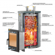 Печь для бани Эверест "Steam Master 30 INOX (ИНОКС)" Ламель Талькохлорит, S-20