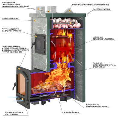 Печь Эверест "Легкий пар Профи" каменка «по-серому», Талькохлорит, S-50 мм Б/В Печь Эверест "Легкий пар Профи" каменка «по-серому», Талькохлорит, S-50 мм Б/В