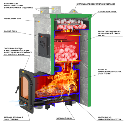 Печь Эверест "Легкий пар Профи" каменка из нерж. стали, Талькохлорит, S-50 мм, Резная (2 стороны) Печь Эверест "Легкий пар Профи" каменка из нерж. стали, Талькохлорит, S-50 мм, Резная (2 стороны)