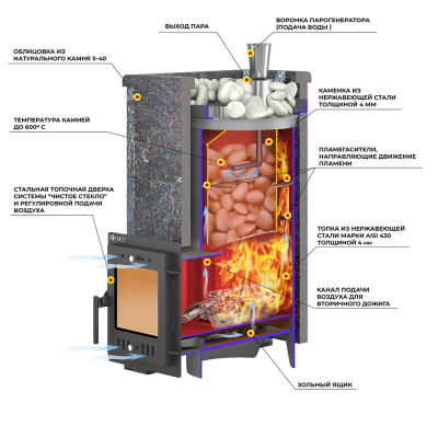 Печь для бани Эверест "Steam Master 24 INOX" Талькохлорит, S-40 Печь для бани Эверест "Steam Master 24 INOX" Талькохлорит, S-40
