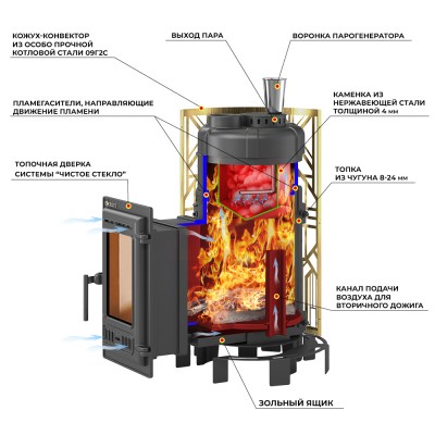 Печь для бани Эверест "Steam Master" GALAXY 18 (310) ЧУГУН GOLD Печь для бани Эверест "Steam Master" GALAXY 18 (310) ЧУГУН GOLD