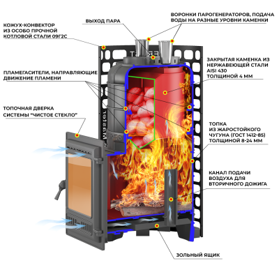 Печь для бани Эверест "Steam Master" 38 (320) ЧУГУН б/в Печь для бани Эверест "Steam Master" 38 (320) ЧУГУН б/в