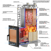Печь для бани Эверест "Steam Master" 60 INOX (320М) б/в