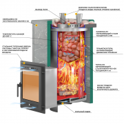 Печь для бани Эверест "Steam Master 38 INOX (ИНОКС)" Амфиболит, S-40