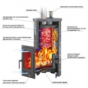 Печь для бани Эверест "Steam Master 18 ЧУГУН" Ламель Пироксенит Элит, S-20