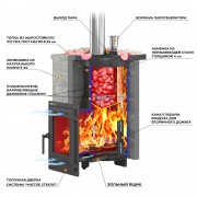 Печь для бани Эверест "Steam Master 18 ЧУГУН" Амфиболит, S-40