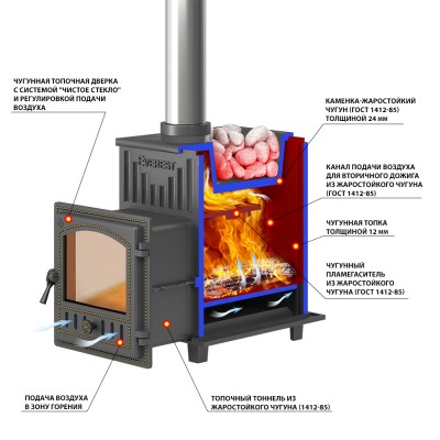 Печь для бани Эверест 24 (280) под обкладку Печь для бани Эверест 24 (280) под обкладку