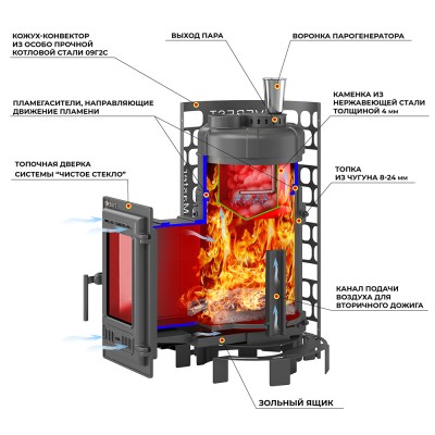 Печь для бани Эверест "Steam Master" 18 (310) ЧУГУН Печь для бани Эверест "Steam Master" 18 (310) ЧУГУН