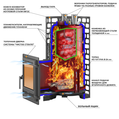 Печь для бани Эверест "Steam Master" 30 (320) ЧУГУН Печь для бани Эверест "Steam Master" 30 (320) ЧУГУН