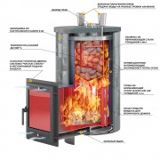 Печь для бани Эверест "Steam Master" 38 НЕРЖ. Ламель Талькохлорит, S-20
