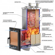 Печь для бани Эверест "Steam Master" 60 INOX (320M) (под обкладку)