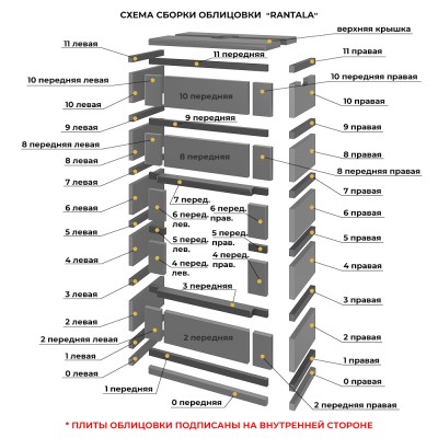 Камин EVEREST D10 «RANTALA» Н-1240 Талькохлорит / Пироксенит Камин EVEREST D10 «RANTALA» Н-1240 Талькохлорит / Пироксенит