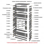Камин EVEREST Z14 "РАНТАЛА" Н-1550 Талькохлорит / Пироксенит