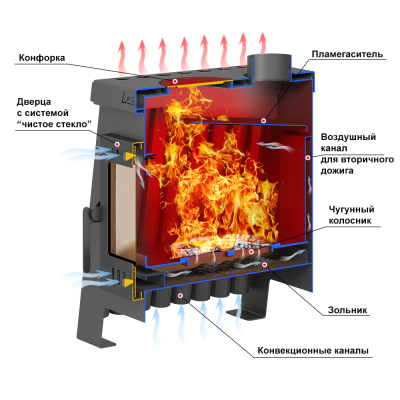 Печь отопительная ASTON Lesnaya 300 Печь отопительная ASTON Lesnaya 300