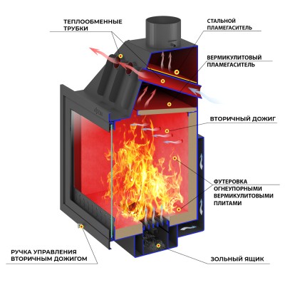 Каминная топка ASTON 700 Каминная топка ASTON 700