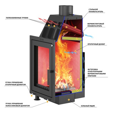 Каминная топка ASTON 600 Каминная топка ASTON 600