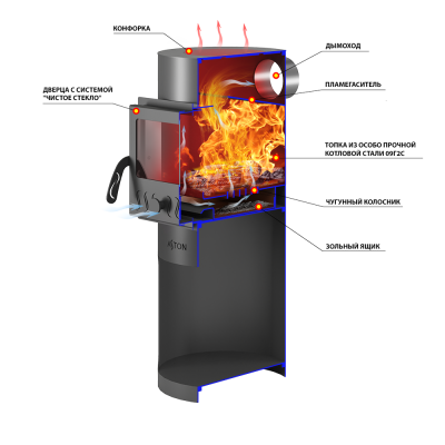 Печь отопительная ASTON Dachnaya 100 ДТ-4С Печь отопительная ASTON Dachnaya 100 ДТ-4С