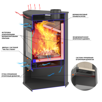 Печь-Камин ASTON 11кВт (180 м3) угловой Ø 150мм Амфиболит Печь-Камин ASTON 11кВт (180 м3) угловой Ø 150мм Амфиболит