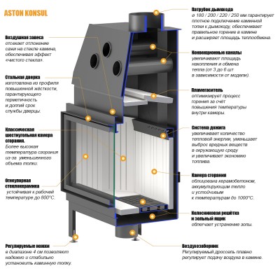 Каминная топка ASTON KONSUL 19.900 Каминная топка ASTON KONSUL 19.900