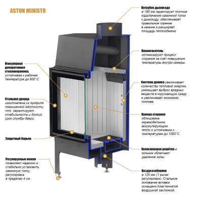 Каминная топка ASTON MINISTR 11.680 R Каминная топка ASTON MINISTR 11.680 R