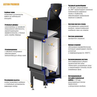 Каминная топка ASTON PREMiER 9.680 Каминная топка ASTON PREMiER 9.680