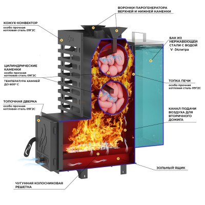 Печь для бани ASTON 20 АКВА Печь для бани ASTON 20 АКВА